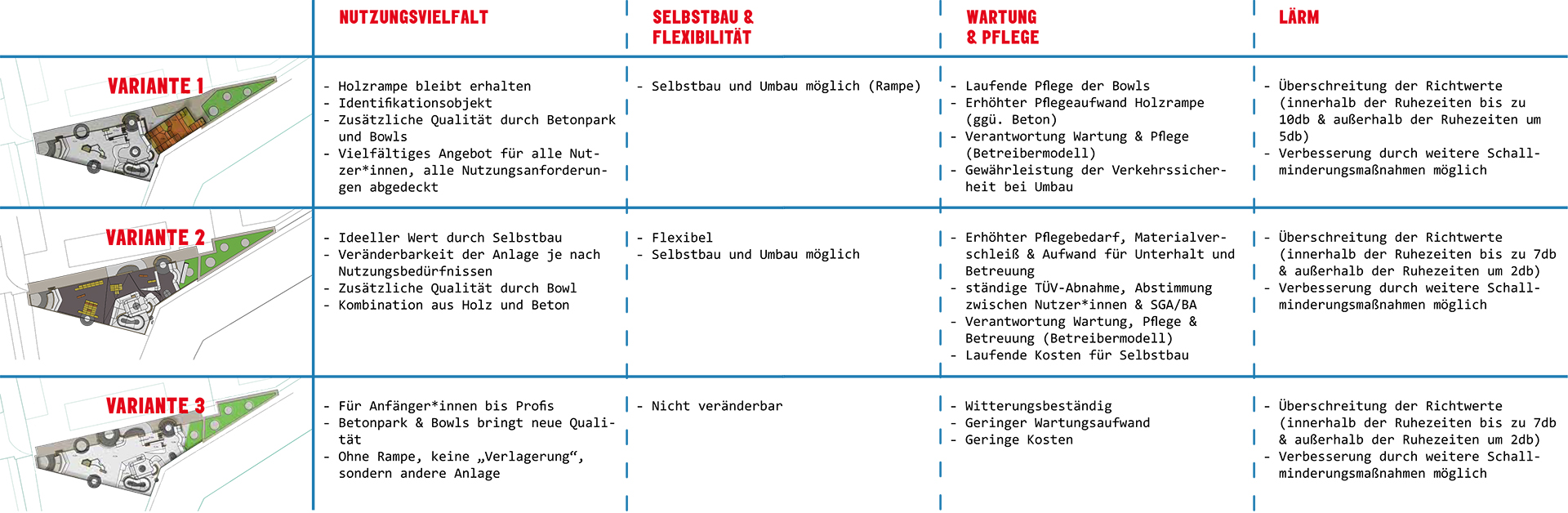 Berlin Marzahn-Hellersdorf - Planung im Vorfeld - Fokus - Grafik